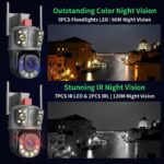 Camera de Supraveghere Wi-Fi ,PTZ, TSS-Y95-W cu Trei Lentile 3MP/3MP+50X Zoom, IR 120m ,Audio Bidirectional, Detectia Miscarii, Slot Card ,App ICSee - imagine 7