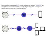 Camera Spion WIFI, TSS-MCPAN01 Ascunsa in Ceas de Perete, 5MP, Full HD, Inregistrare Audio-Video si Aplicatie Live - imagine 6