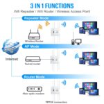 Amplificator Semnal WiFi, U18-1200M, 8 Antene, 1200 Mbps, Range Extender, Dual Band 2.4/5 GHz, Conexiune WPA/WPA2, WPS, Port LAN, Alb - imagine 5