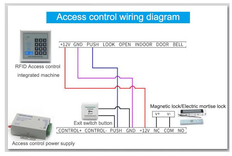 schema cablare tastatura control acces RFID TSS-2000C