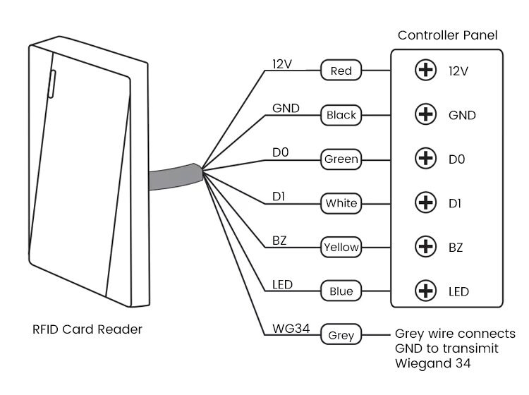 Schema conexiuni Wiegand cititor 125KHz si modul de control acces TSS-114E