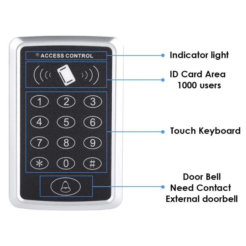 componente instalare cititor RFID model TSS-223E