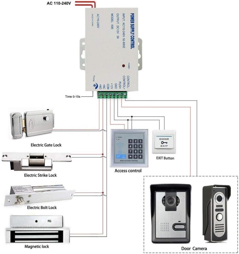 Sursa de tensiune cu temporizare Secukey K80 diagrama instalare yala electromagnetica si videointerfon