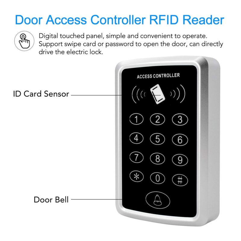 Tastatura control acces TSS-323E - schema zonei de citire card RFID 125kHz si buton sonerie dedicat