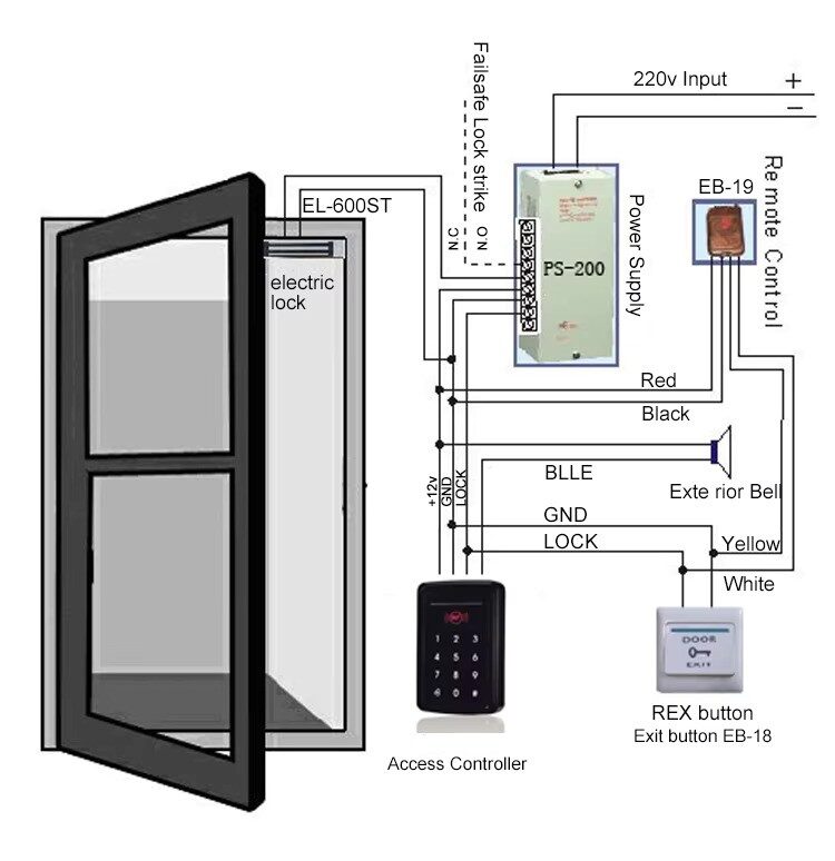 Tastatura cu touch screen RFID TSS-221E - schema completa de conexiuni cu sursa PS-200, yala electromagnetica, buton de iesire si telecomanda